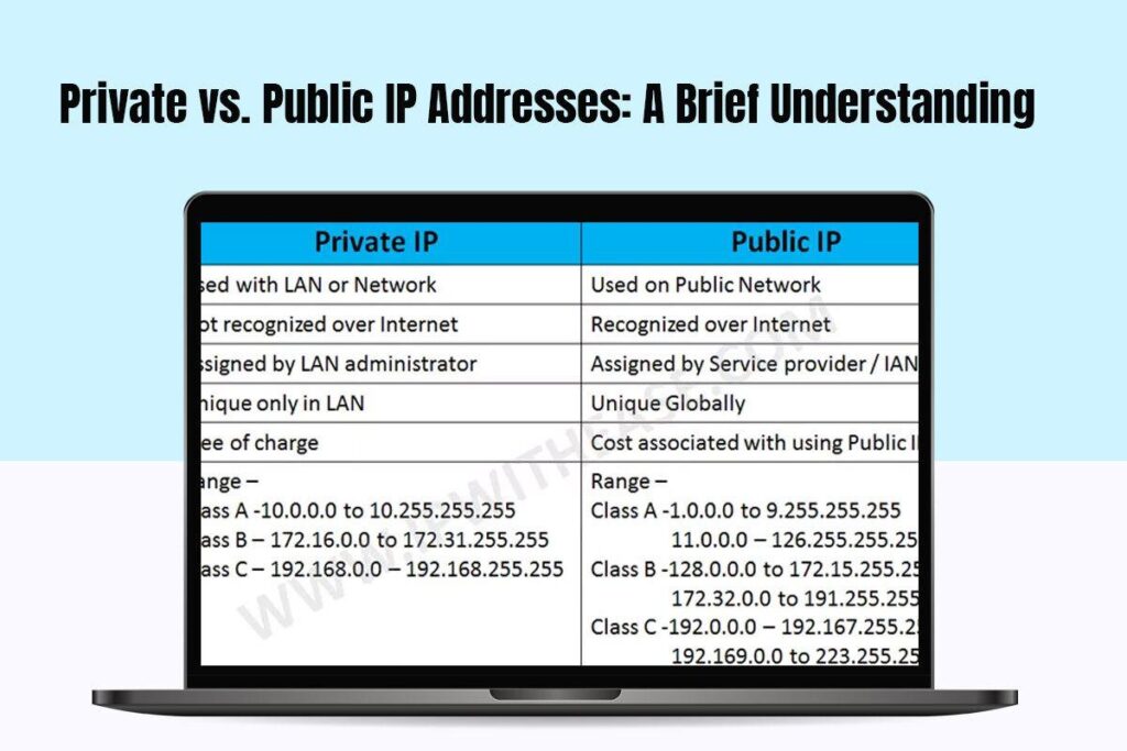 Private vs Public IP Addresses A Brief Understanding