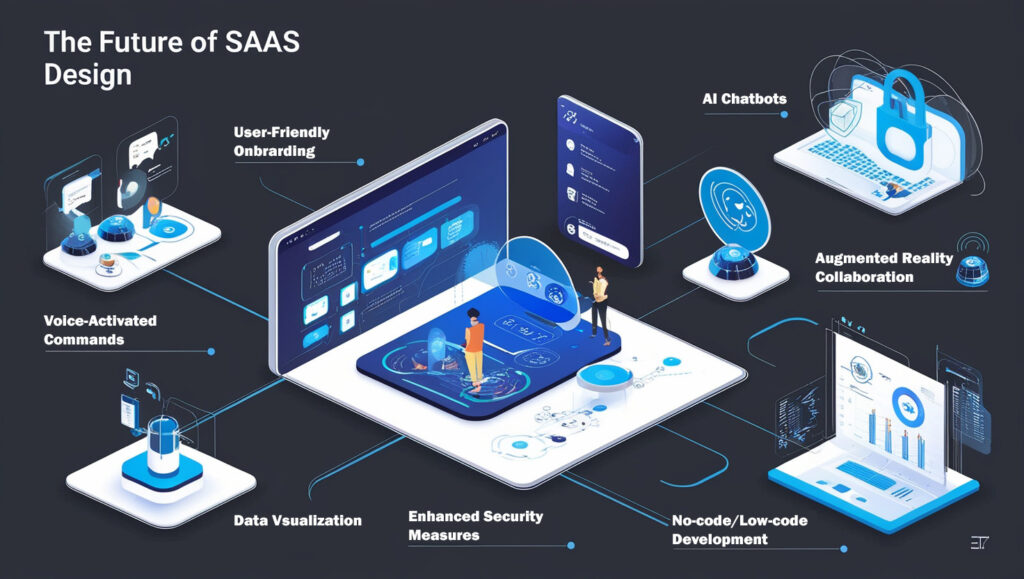 The Future of SaaS Design