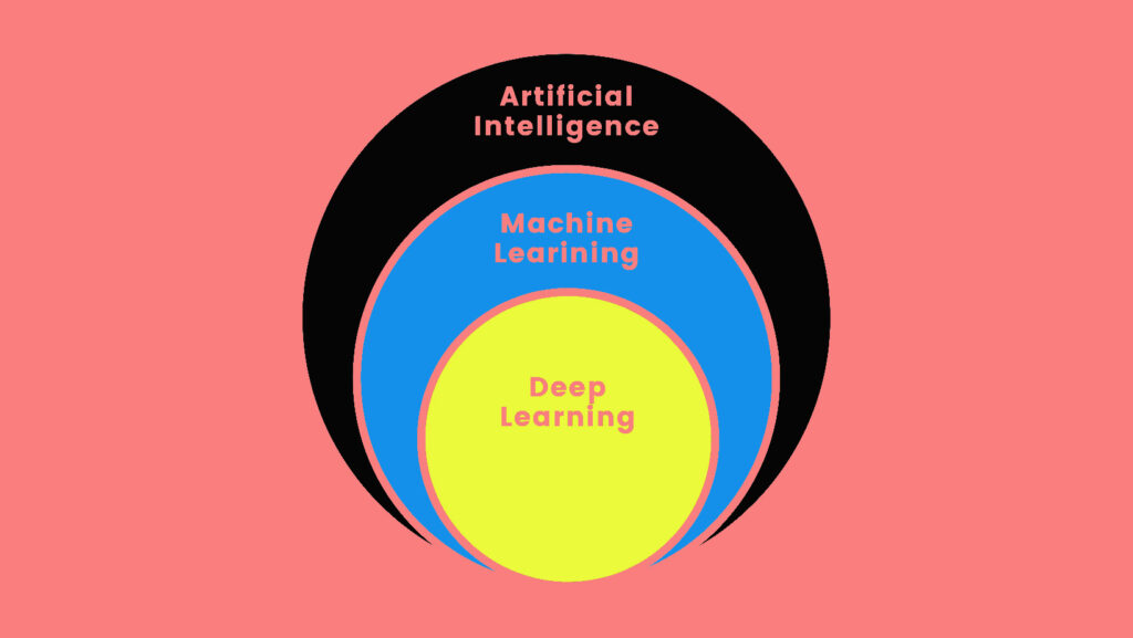 Deep Learning form