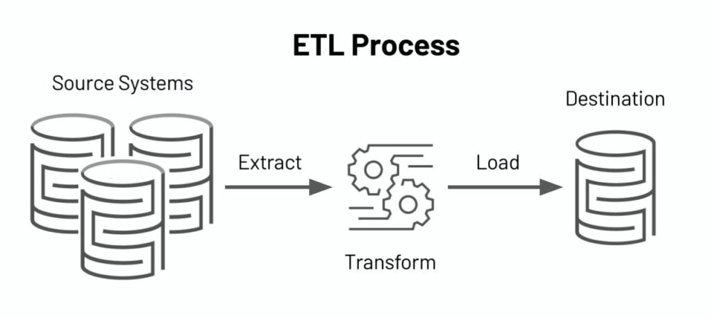 ETL Process