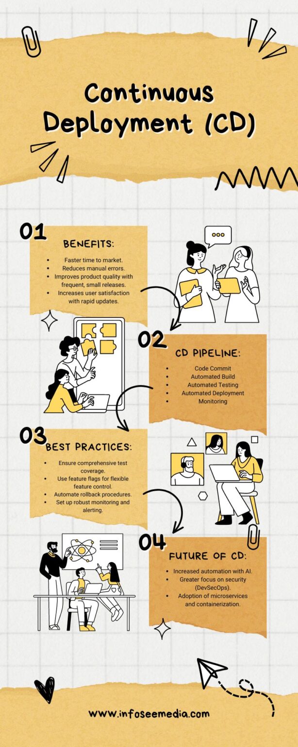 The Ultimate Guide to Continuous Deployment (CD) - InfoSeeMedia