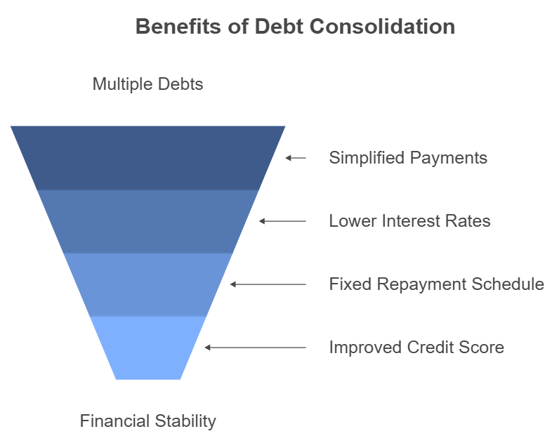 The Pros And Cons Of Debt Consolidation Is It Right For You 