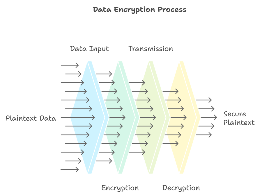 Encryption 101 How It Works And Why It Matters InfoSeeMedia