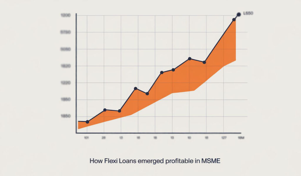 Flexi Loan MSME