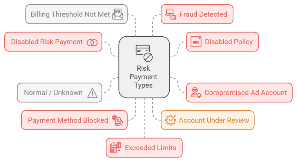 Risk Payment Types