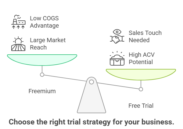 Quick Flowchart Saas