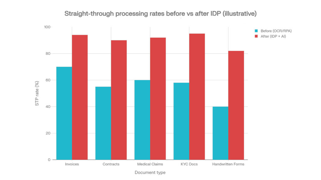 Stp Real‑World Accuracy Benchmarks