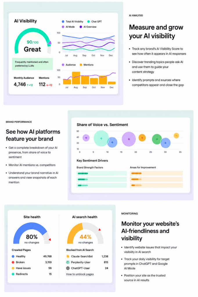 From Google Rankings To AI Mentions How Semrush One Helps Brands Stay From Google Rankings To AI Mentions How Semrush One Helps Brands Stay