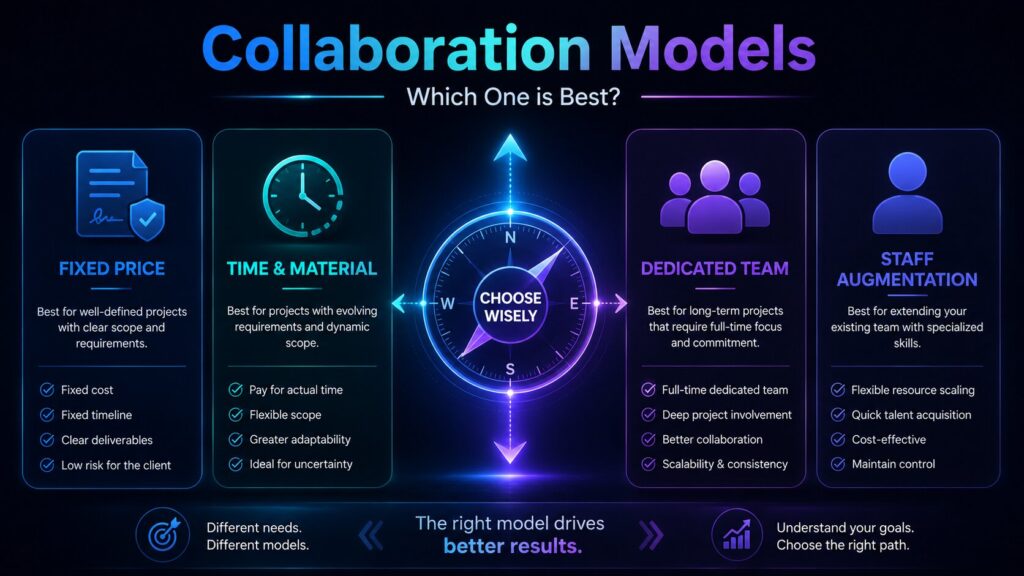 Collaboration Models