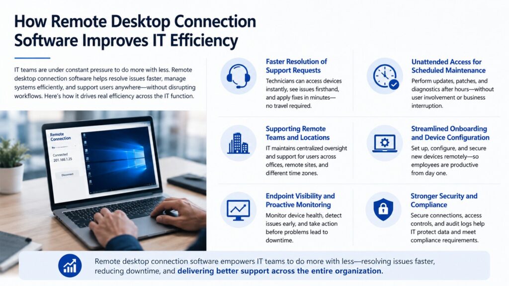 How Remote Desktop Connection Software Improves IT Efficiency