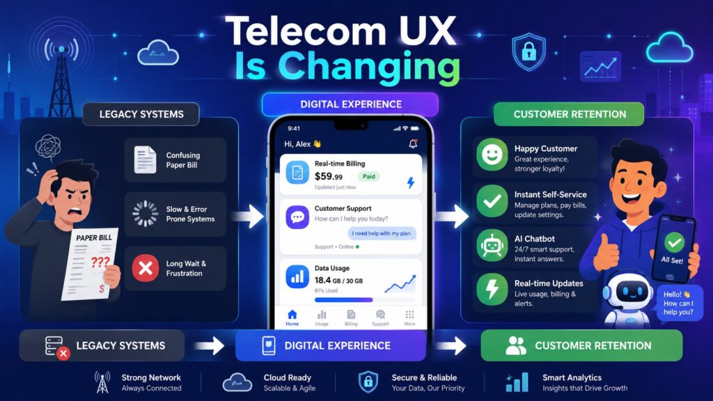 Telecom UX