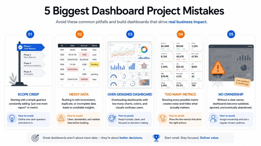 biggest dashboard project mistakes
